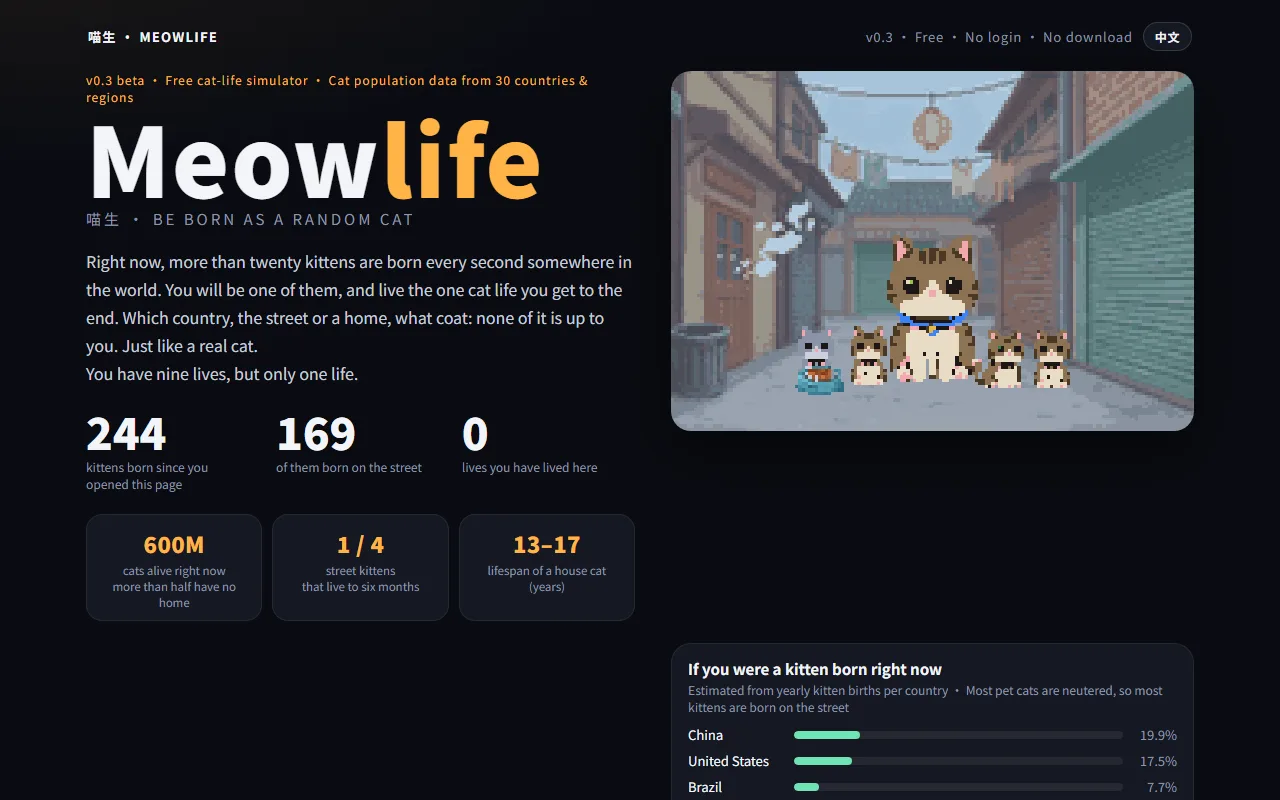 Meowlife